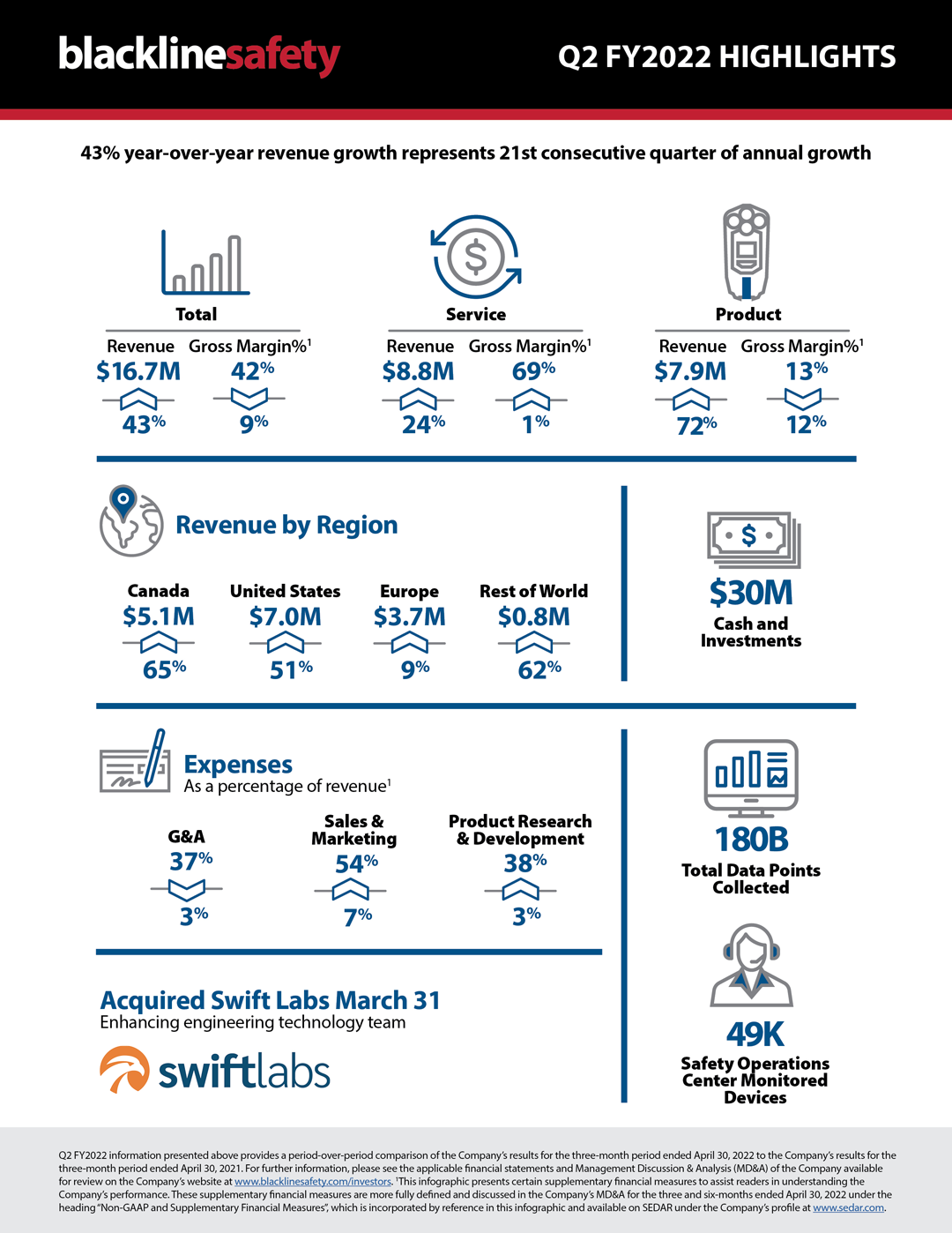 2022-06-03-Q2-Infographie financière_v4-1