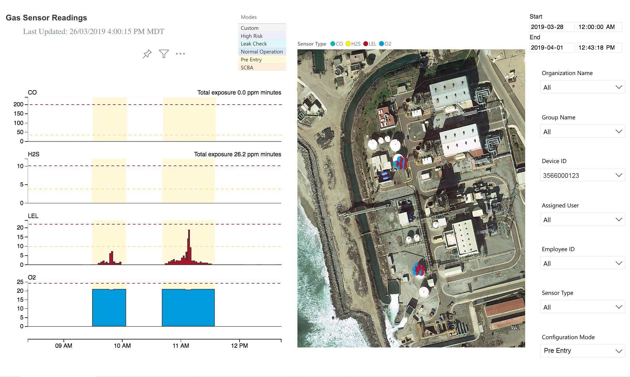 Lectures du capteur de gaz Blackline Analytics pour les espaces confinés