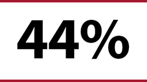 page-web-secteur-pétrole-et-gaz-stat-44