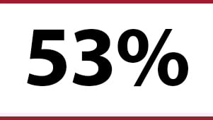 page-web-secteur-pétrole-et-gaz-stat-53