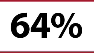 page-web-secteur-pétrole-et-gaz-stat-64