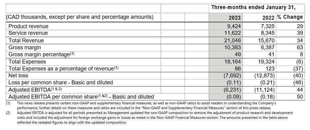 Graphique 1 du premier trimestre