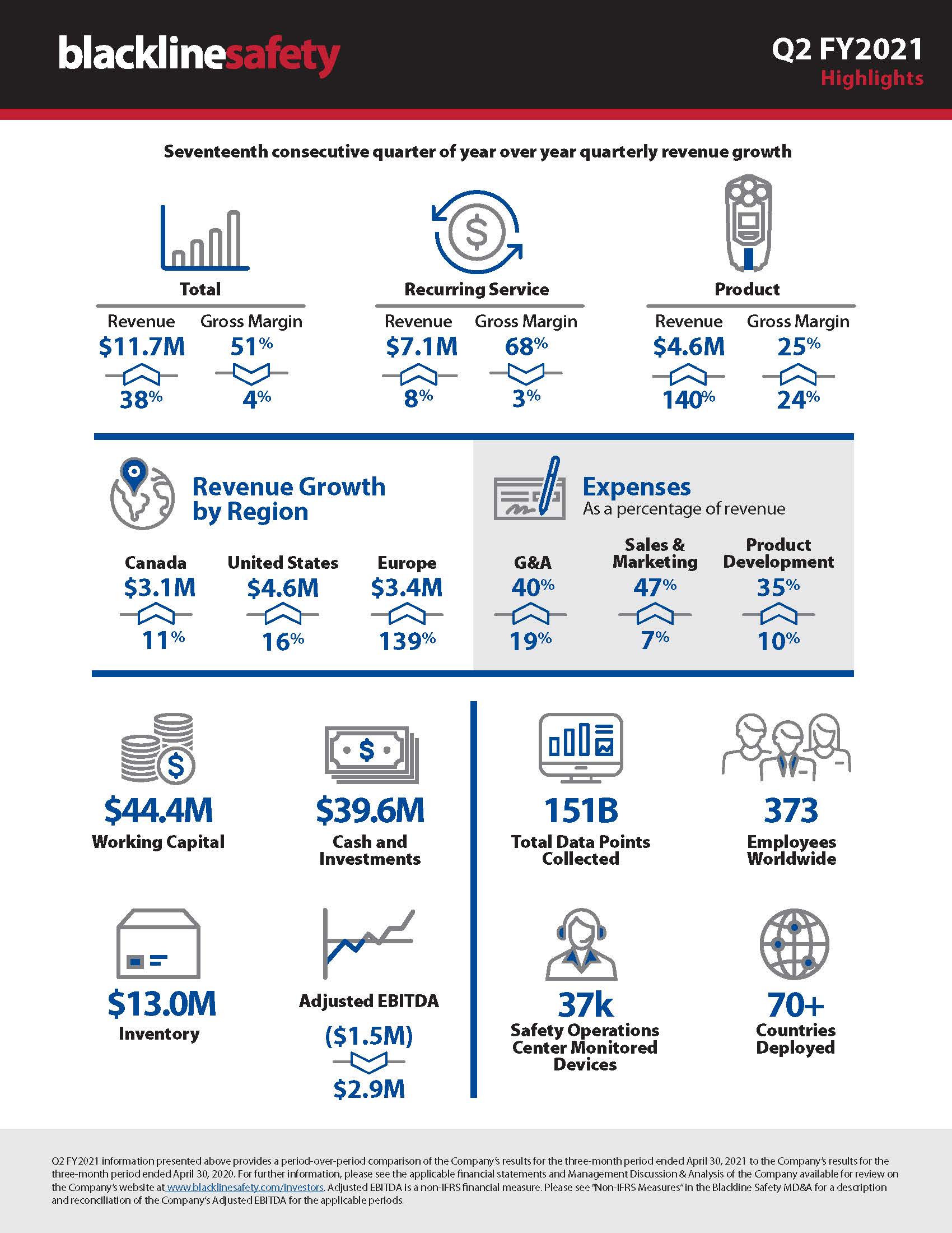 Infographie trimestrielle - T2 2021 - 3 mois (1)