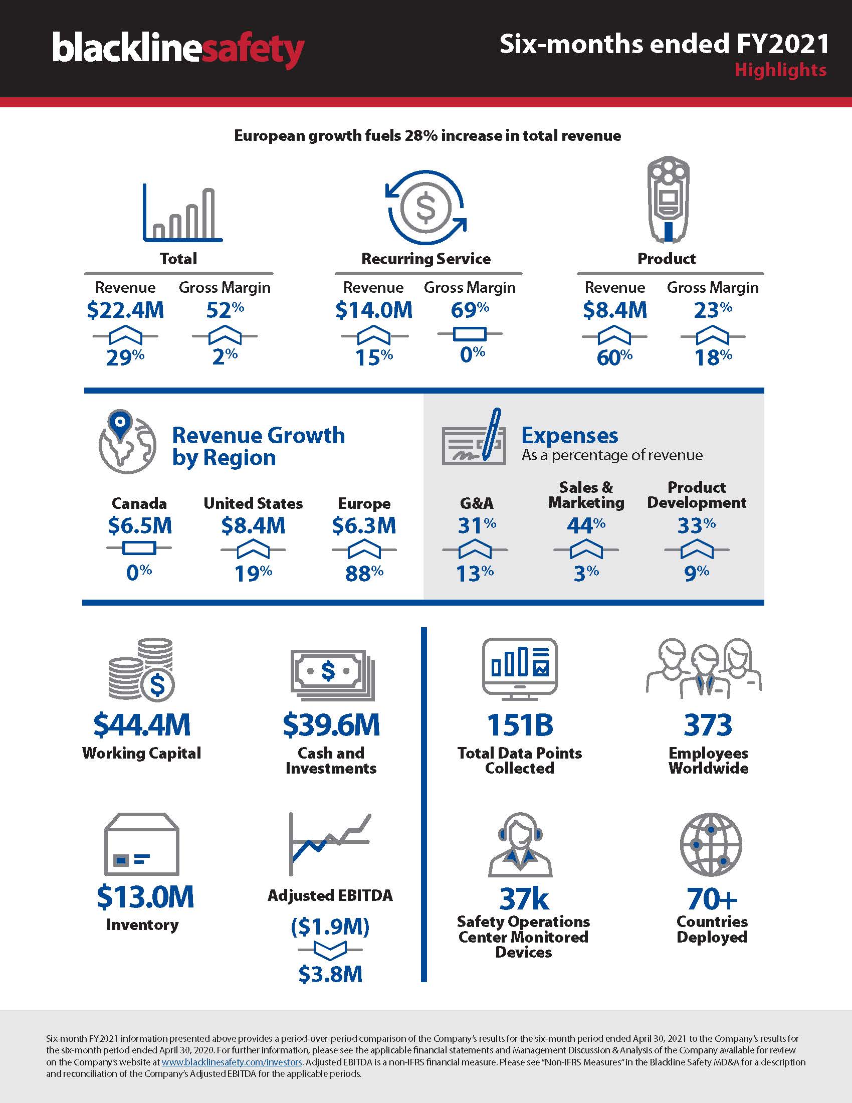 Infographie trimestrielle - T2 2021 - 6 mois (1)