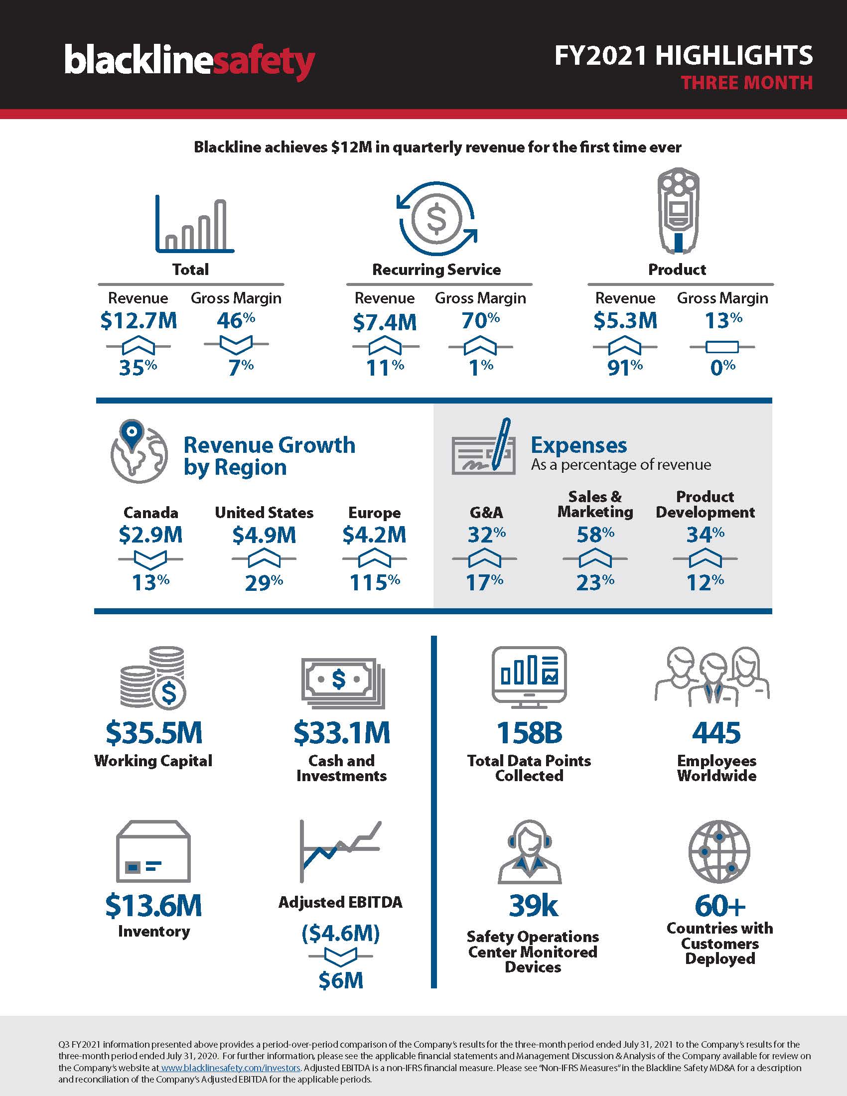 Infographie trimestrielle - T3 2021 - 3 mois (1)