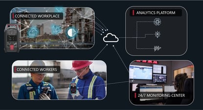 site_de_travail_connecté