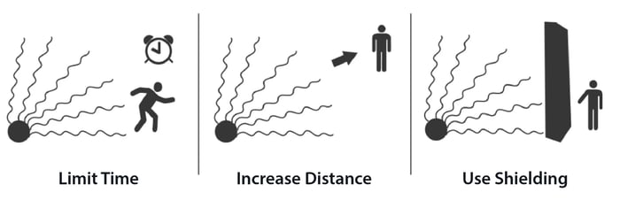 principes-de-radioprotection