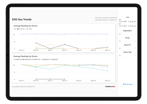 Tablette - BA - Tendances EXO Gas