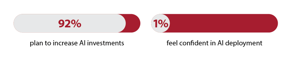 répartition en pourcentage V2