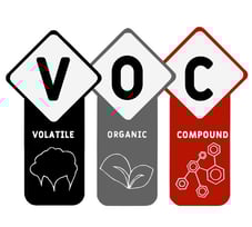 Signification de COV - Composé organique volatil
