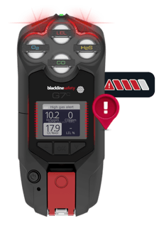 Le dispositif G7 de Blackline Safety en état d'alerte maximale suite à une exposition au H2S