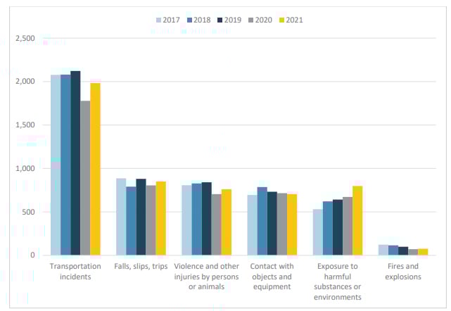 logistique-transport-accidents mortels-travailleur isolé
