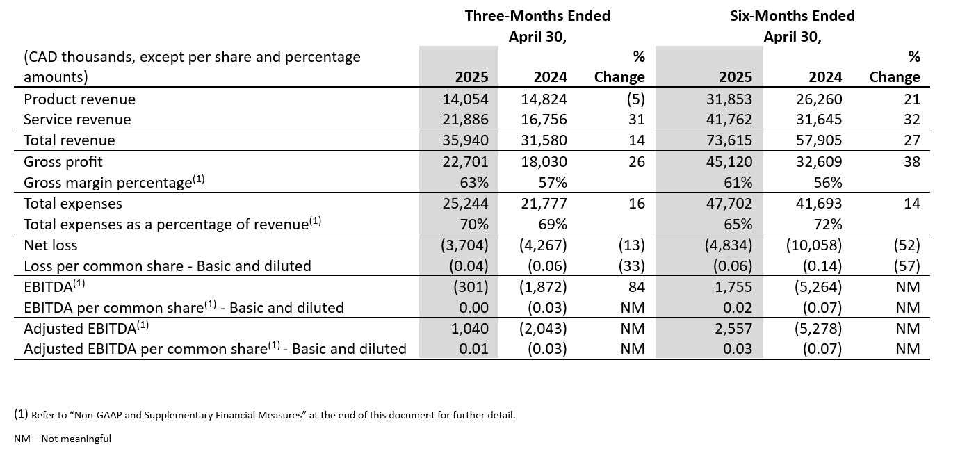 Faits saillants financiers - 2e trimestre de l'exercice 2025