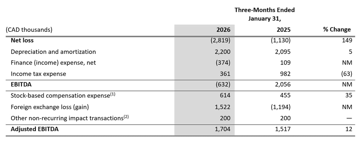 rapprochement-non-GAAP-T1-2026