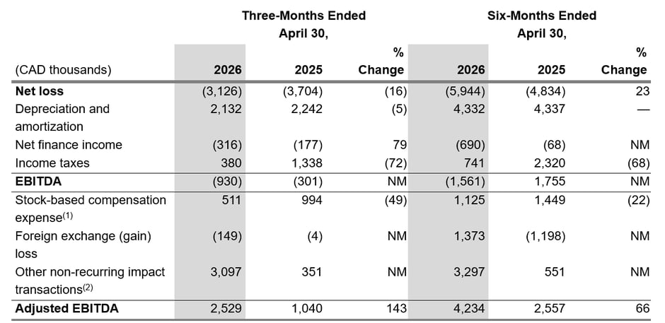 rapprochement-non-GAAP-T2-2026-v1
