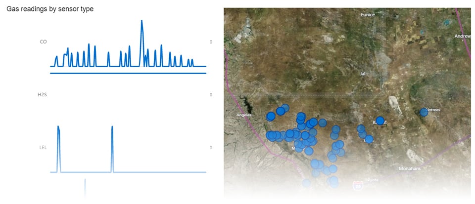 Lectures du détecteur de gaz pour espaces confinés Blackline Safety