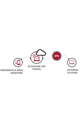 api-bibliothèque-page principale